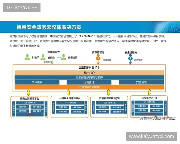 开云体育网站安全可靠平台推荐，保障用户资金与个人信息安全的最佳选择