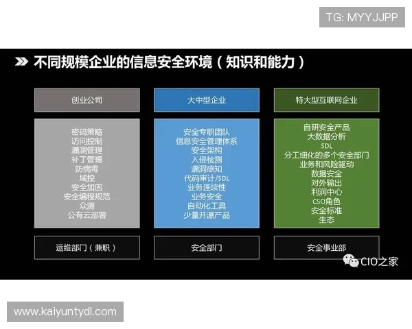 如何安全便捷地使用开云手机网页版登录功能，保障账号信息安全与游戏畅玩体验